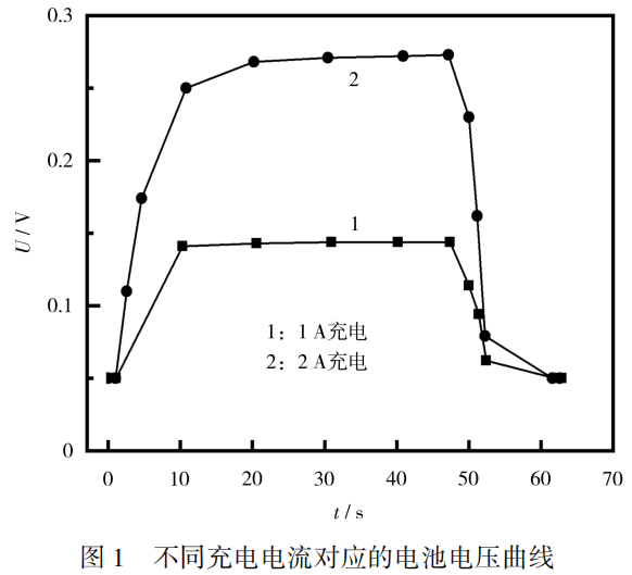 非凡娱乐官网-不凡成绩非凡,相信品牌的实力